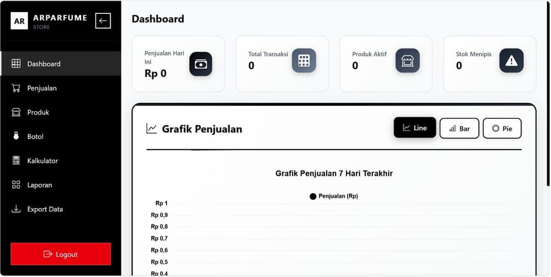 AR Parfume - Management System